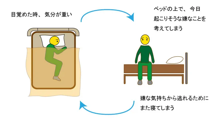 回避行動とは