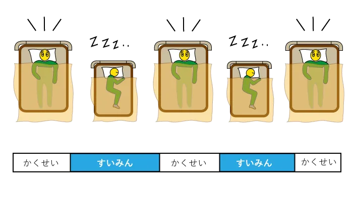 ベッドに戻るのは、眠くなってからにしましょう。