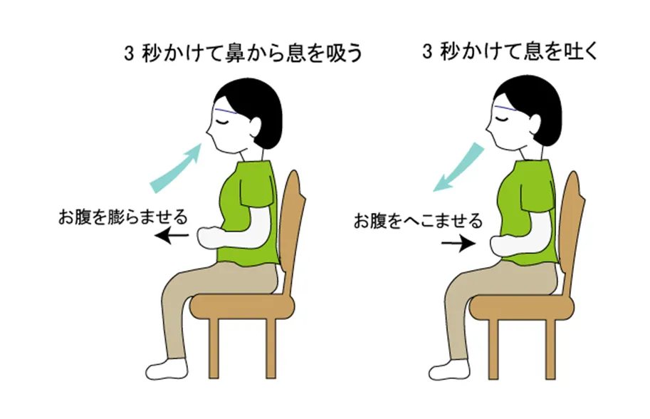 パニック発作とは