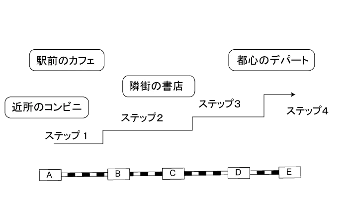 パニック発作とは