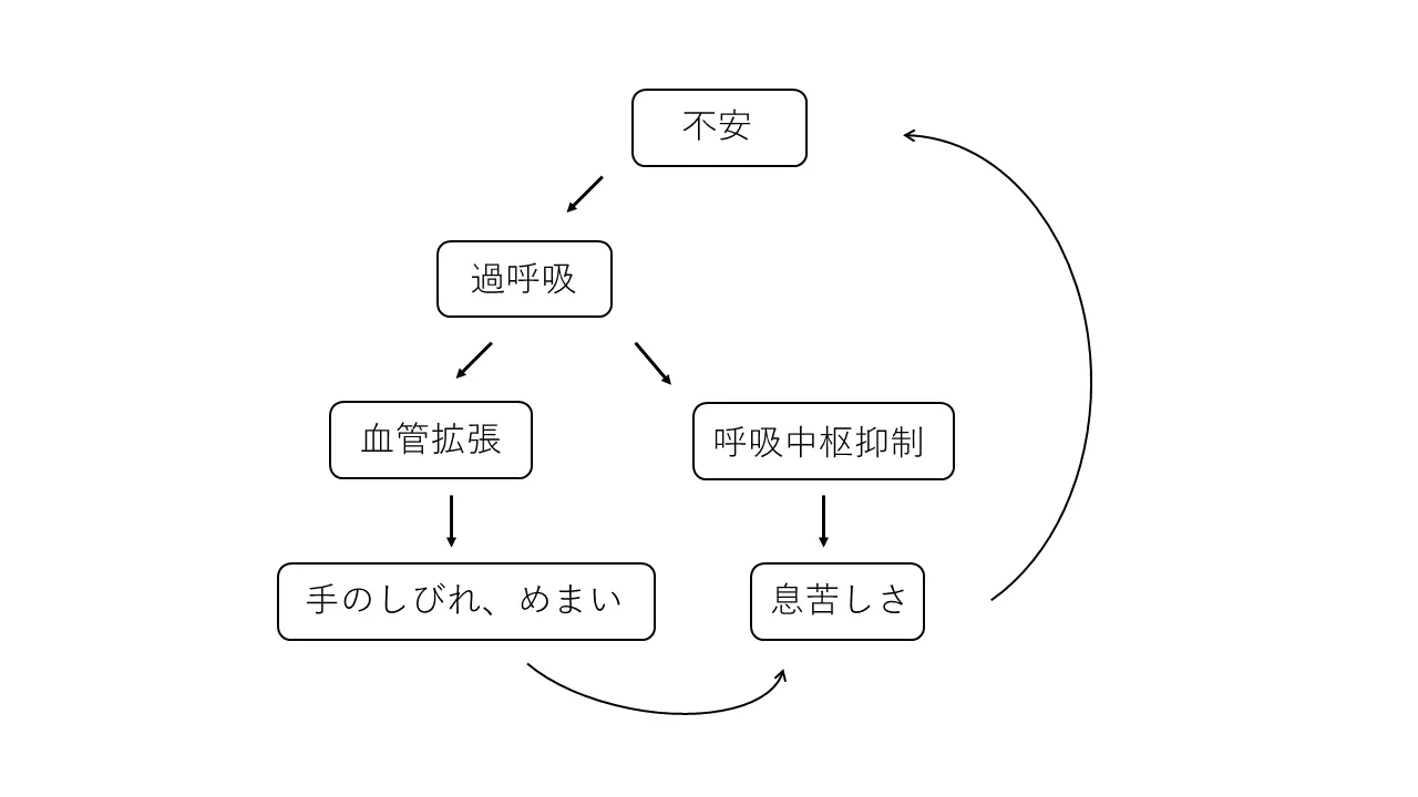 パニック発作とは