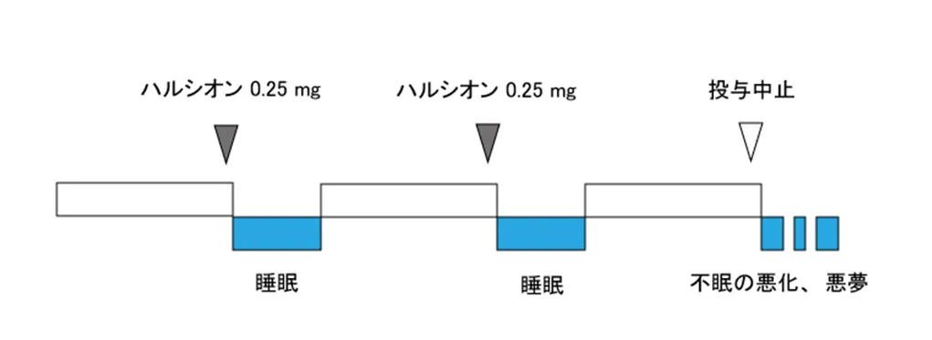 適正化が必要な背景